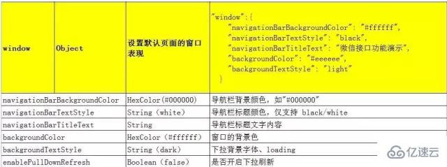 微信小程序开发之小程序架构的示例分析