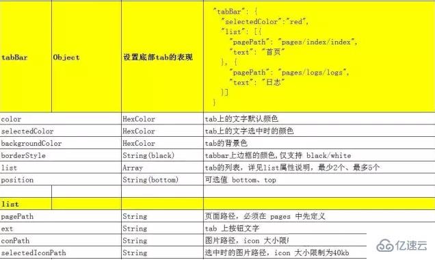 微信小程序开发之小程序架构的示例分析