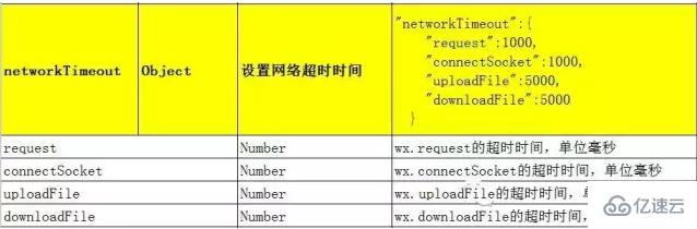 微信小程序开发之小程序架构的示例分析