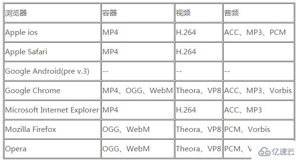 如何利用HTML5制作一个好看的视频播放器