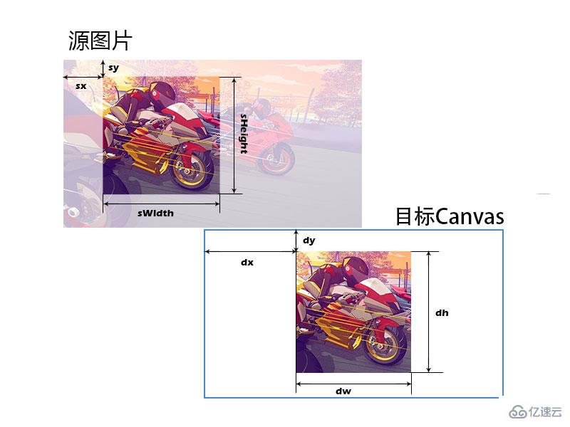 HTML5 CANVAS中如何绘制图片