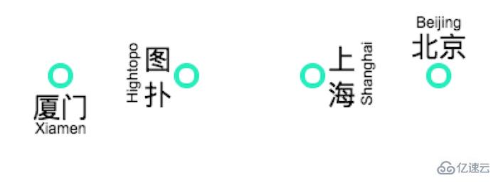 如何开发基于HTML5网络拓扑图应用