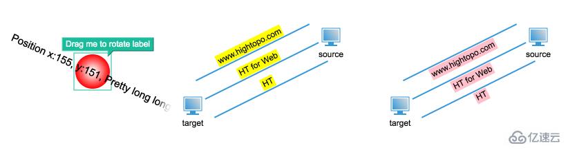 如何开发基于HTML5网络拓扑图应用