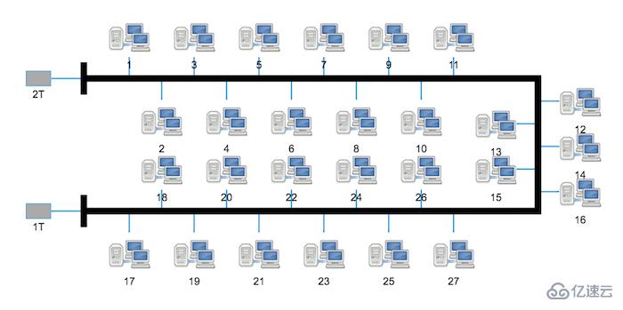 如何开发基于HTML5网络拓扑图应用