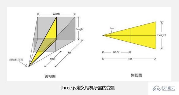 HTML5實(shí)現(xiàn)3D全景的示例