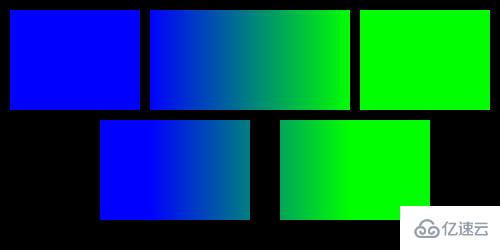 HTML5 Canvas绘制渐变色的示例