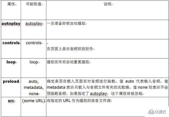 怎么学会HTML5