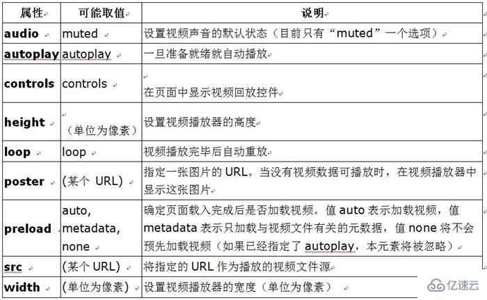 怎么学会HTML5