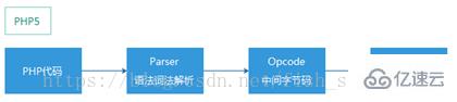 php7和PHP5對(duì)比新特性和性能優(yōu)化有哪些區(qū)別