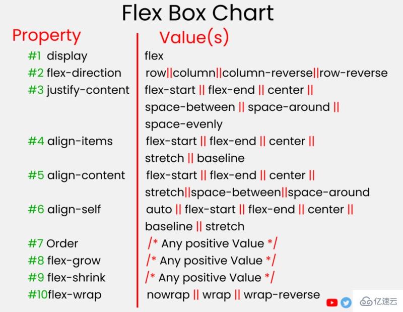 css中flexbox架构的用法示例