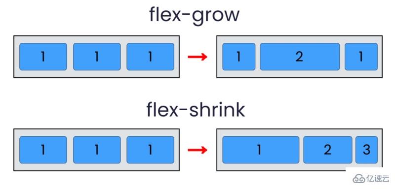 css中flexbox架构的用法示例