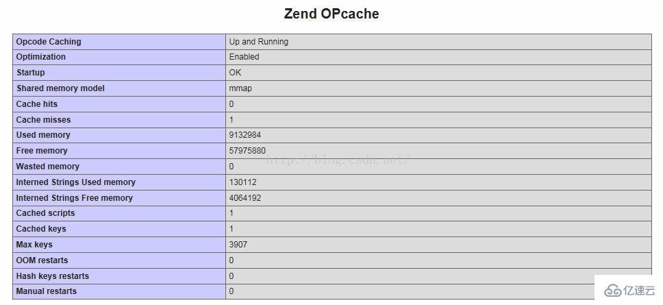 Linux环境安装PHP7的方法