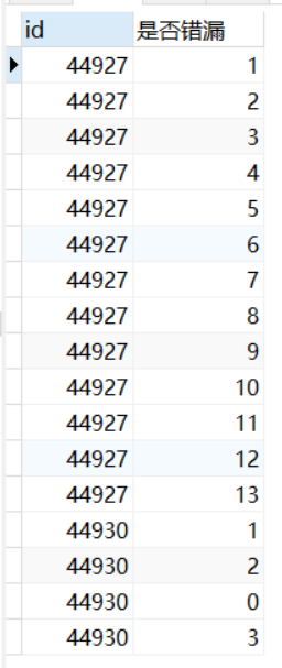 如何在mysql 中對子集進(jìn)行判斷