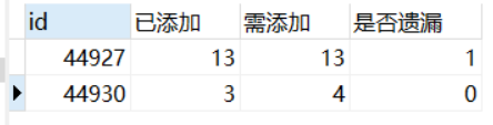 如何在mysql 中對子集進(jìn)行判斷