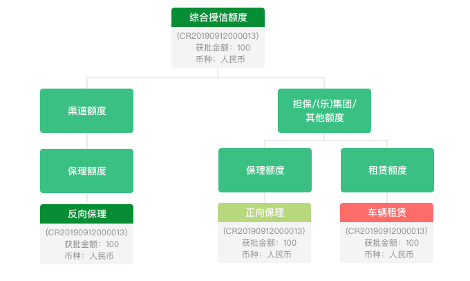 vue使用echarts画组织结构图的案例