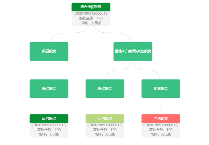 vue使用echarts画组织结构图的案例
