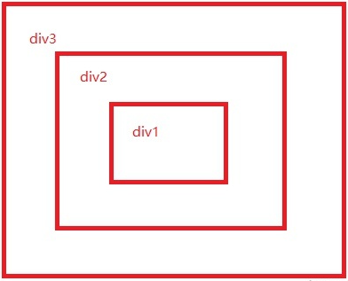 JavaScript中事件对象的原理是什么