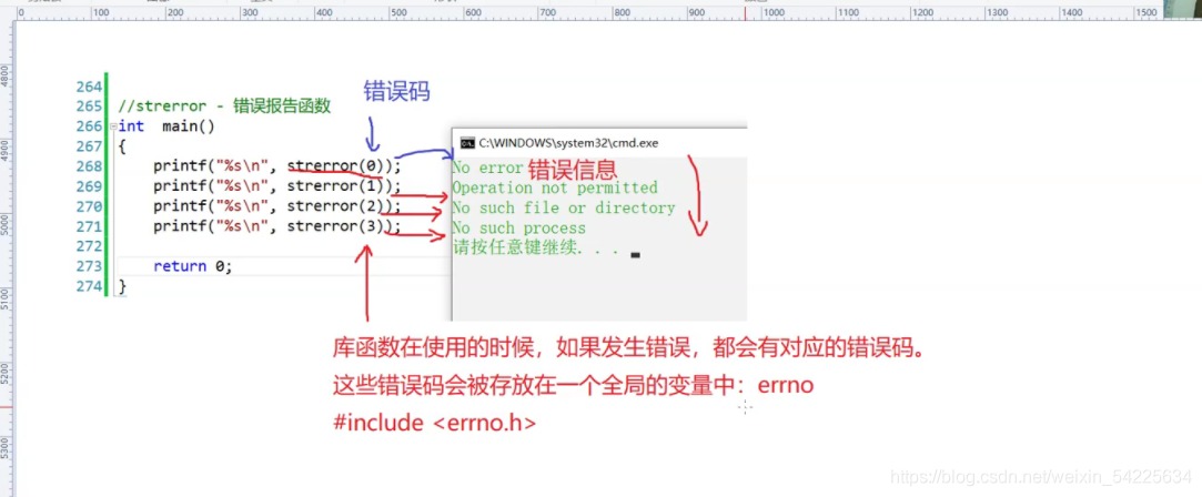 使用C語言怎么實(shí)現(xiàn)一個(gè)字符函數(shù)功能