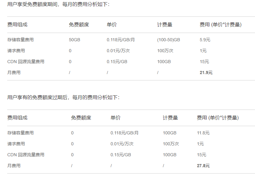 使用Python 怎么將文件轉(zhuǎn)移至云對(duì)象存儲(chǔ)