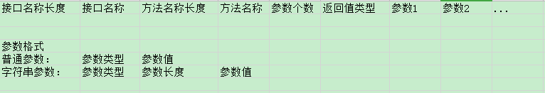 如何在c#项目中使用RPC框架