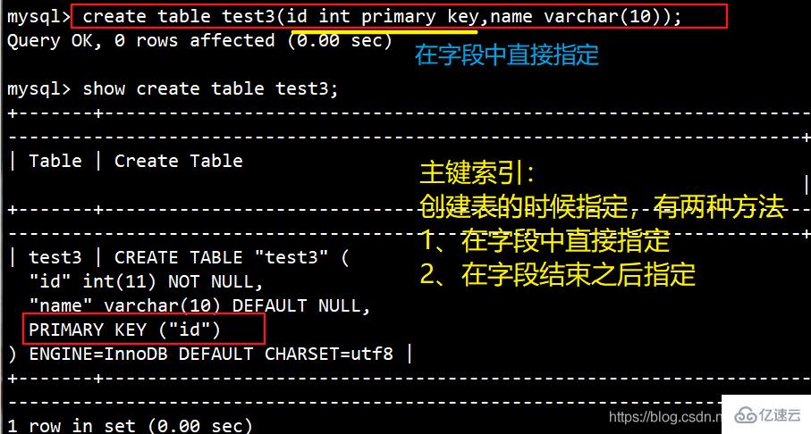 使用MySQL索引如何快速检索数据库的案例