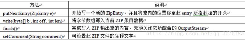 如何在Java中使用GZIPOutputStream流压缩文件