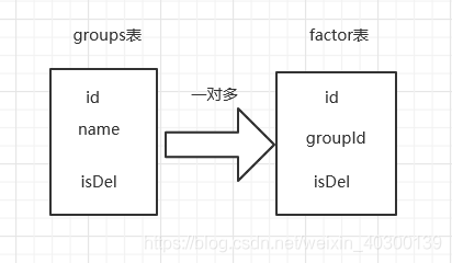 如何在mysql中使用left join添加where条件