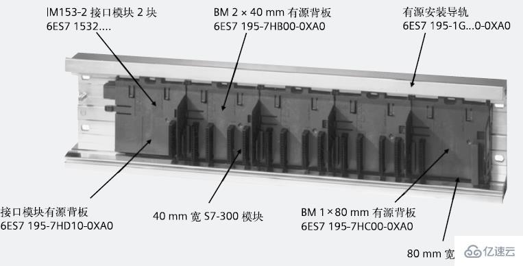 et200m指的是什么模块