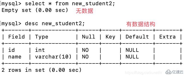 详细分析MySQL数据库的基础用法