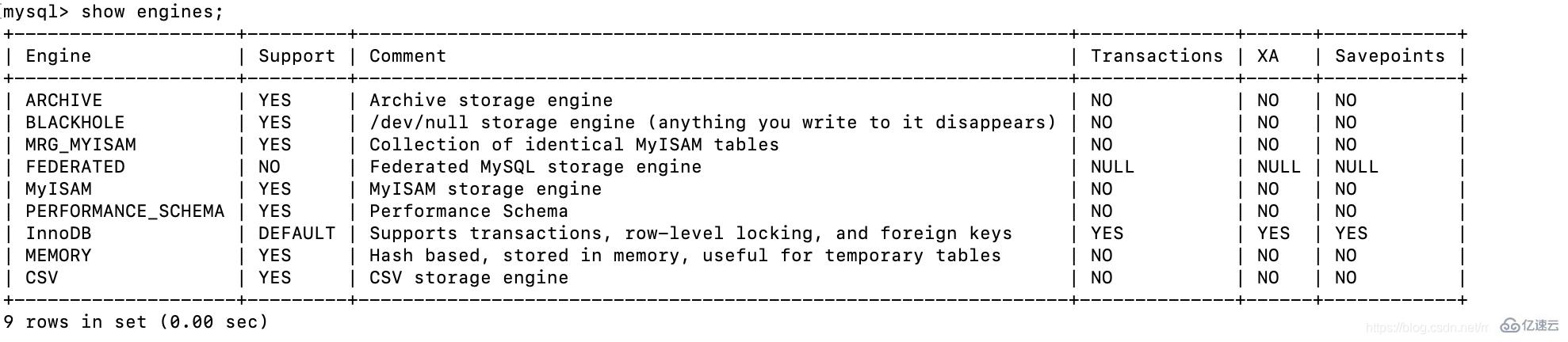 详细分析MySQL数据库的基础用法