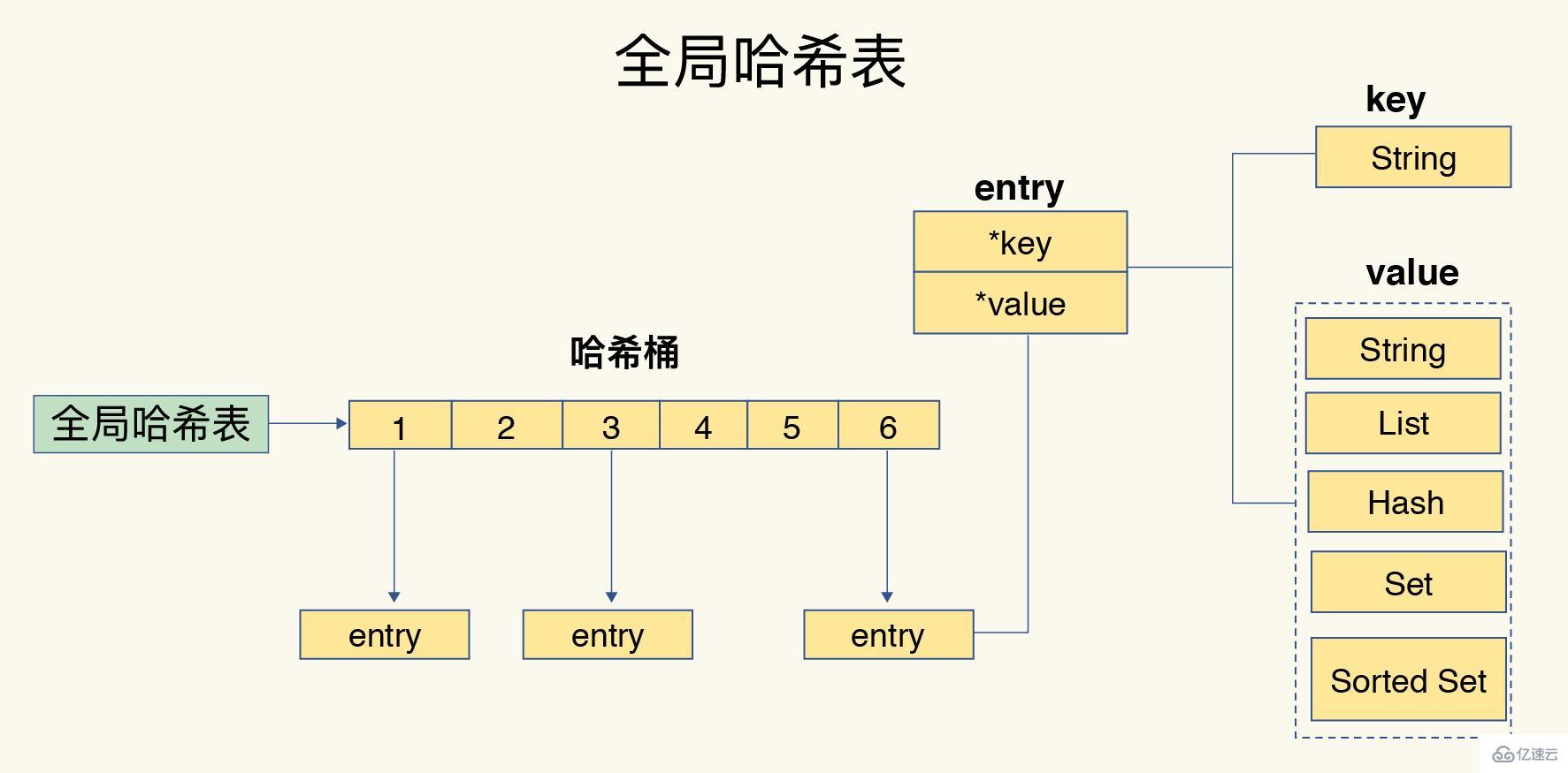 Redis中数据结构与数据操作的示例分析