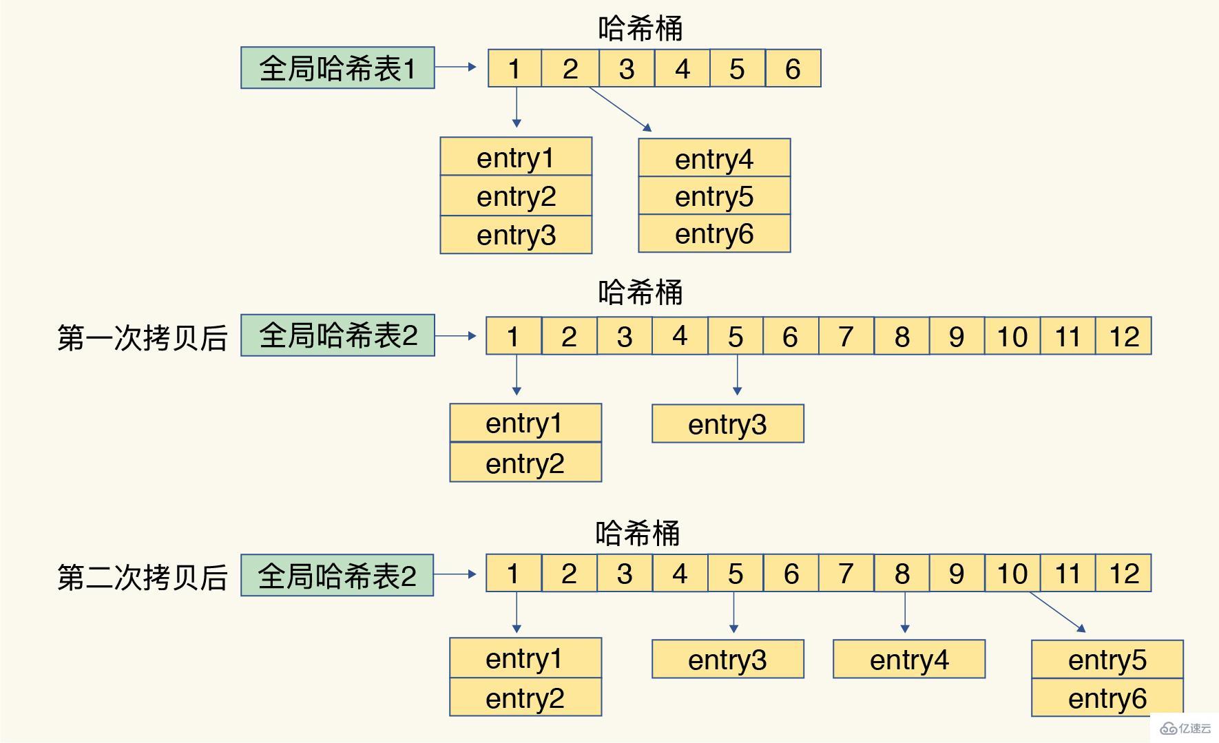 Redis中数据结构与数据操作的示例分析