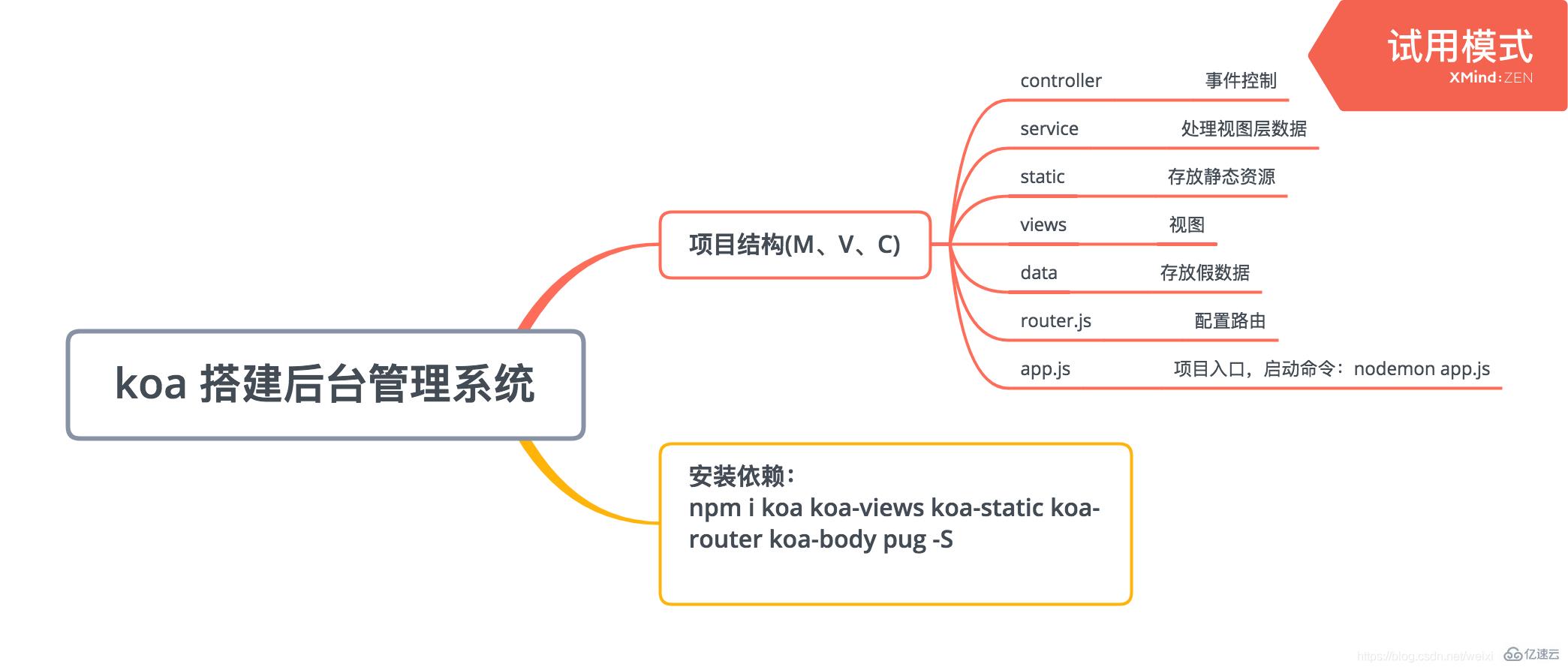 node.js+koa怎么搭建一个简单后台管理系统