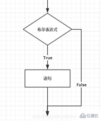 Java流程控制的示例分析