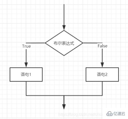 Java流程控制的示例分析