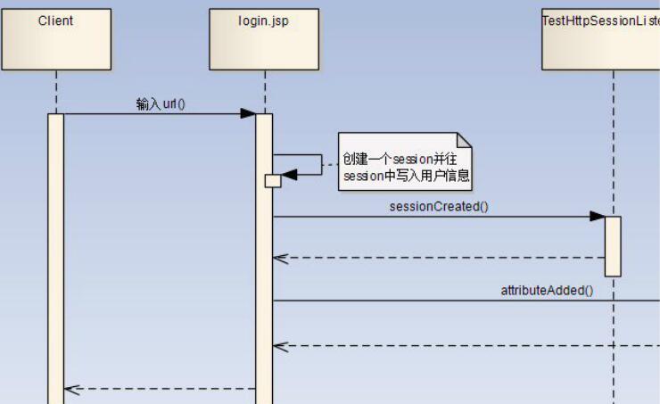 java中过滤器、监听器和拦截器三者的区别是什么