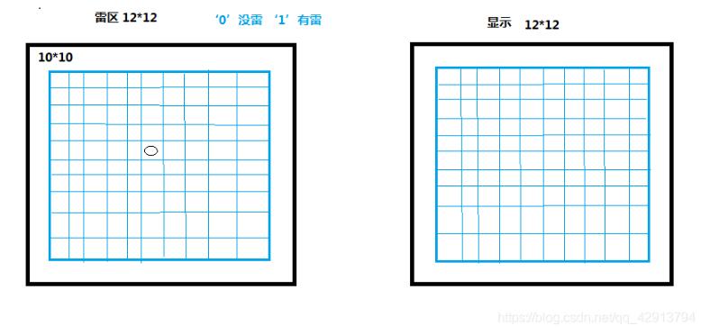 怎么利用C语言实现简易版扫雷