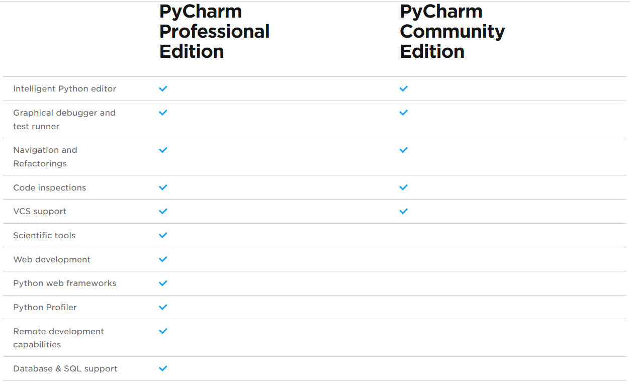 如何正确的安装使用PyCharm与Miniconda3