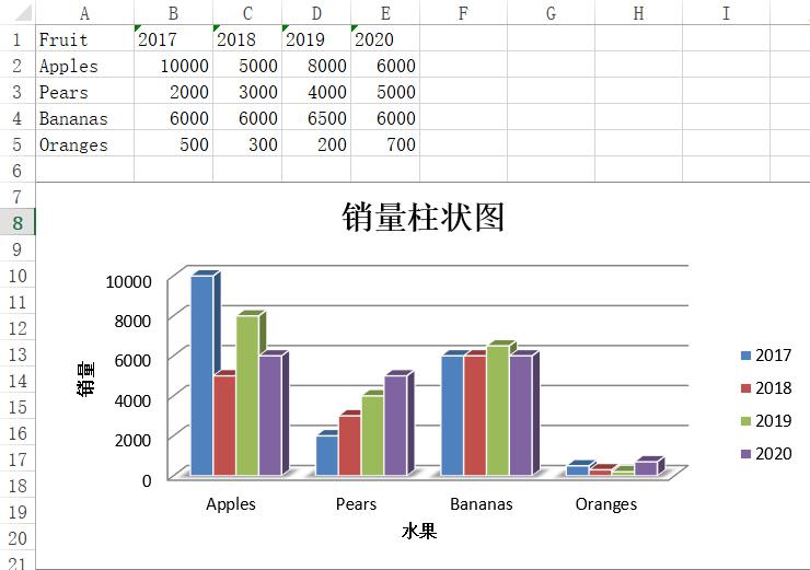 使用Python怎么對excel進行操作