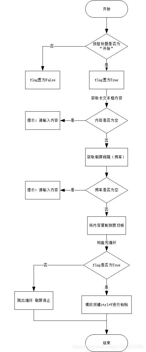 如何在python3项目中使用GUI刷屏器