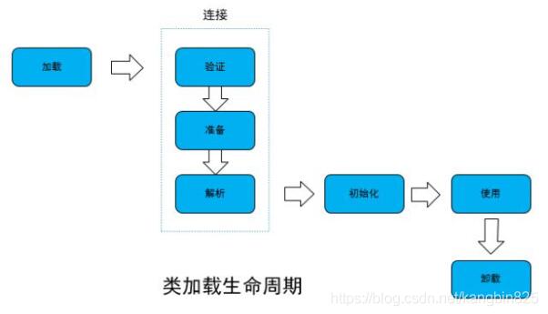 java中类加载机制和类加载器的区别是什么