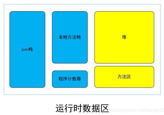 java中類加載機制和類加載器的區(qū)別是什么