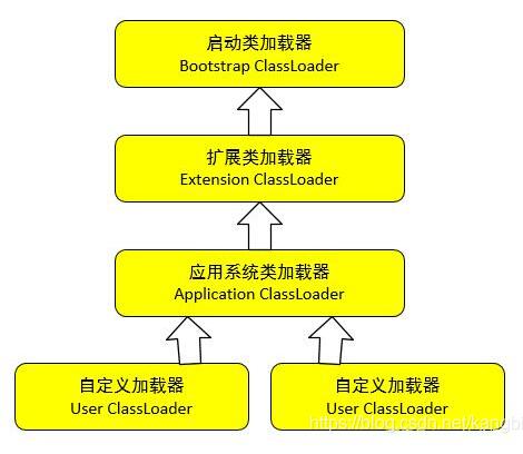 java中类加载机制和类加载器的区别是什么