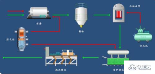 計算機中p.cn指的是什么