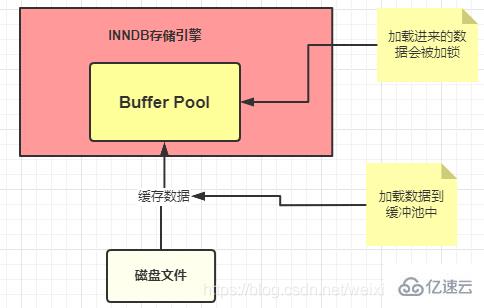 执行一句SQL的情况有哪些