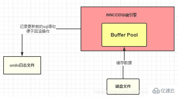 执行一句SQL的情况有哪些