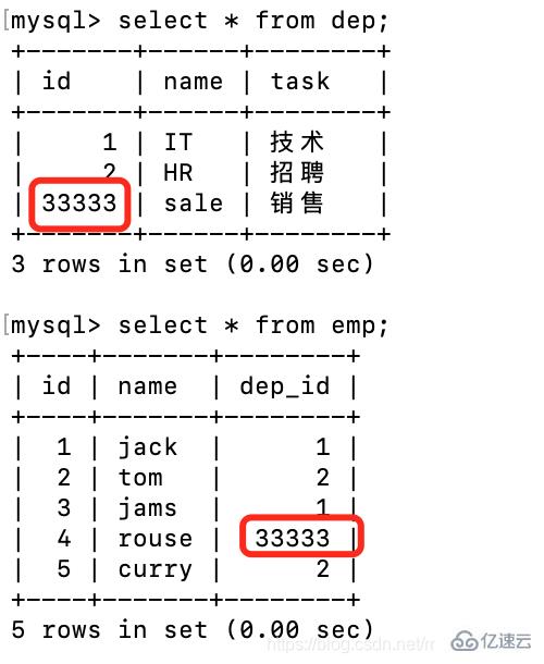 MySQL数据库多表关联的示例