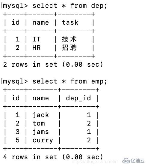 MySQL数据库多表关联的示例