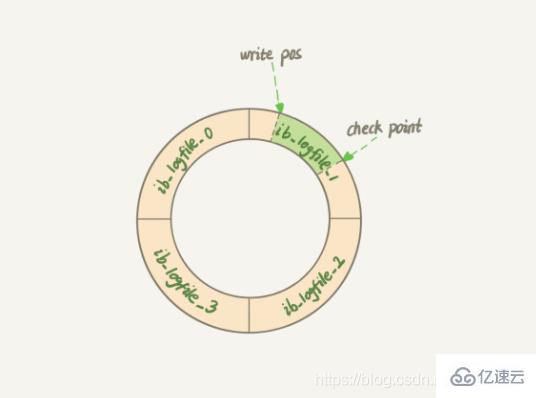 MySQL日志模块的简介