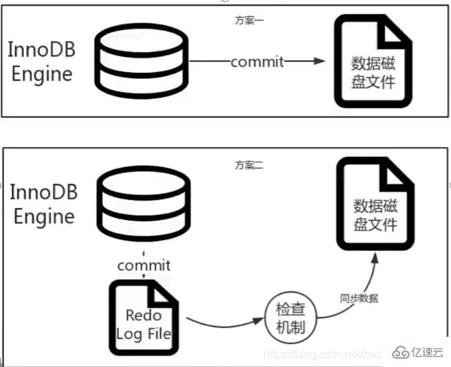 MySQL日志模块的简介